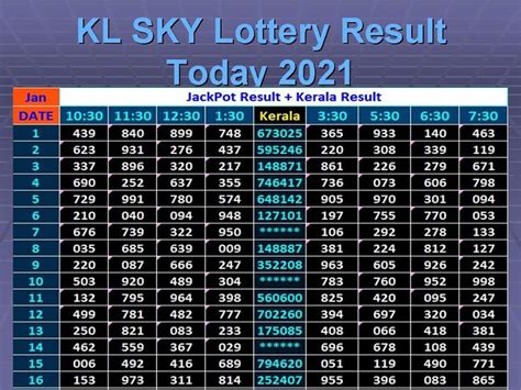 jackpot 1.30 result today